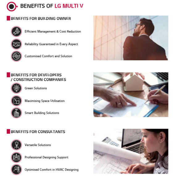 Benefits of LG Multi Home